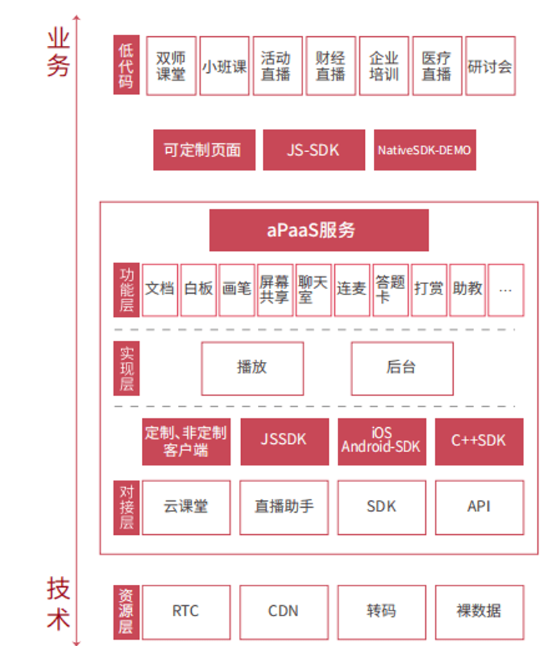 教育科技：改变学习方式的新力量