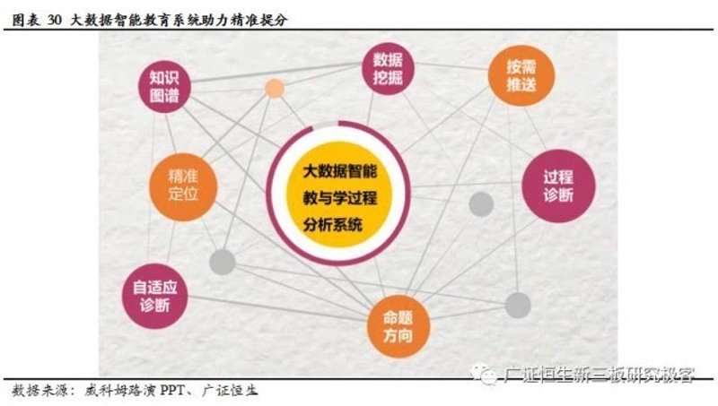 智慧课堂：构建高效教学的新方式