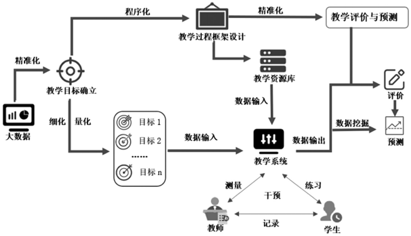 在线教育平台:如何选择最适合自己的学习路径