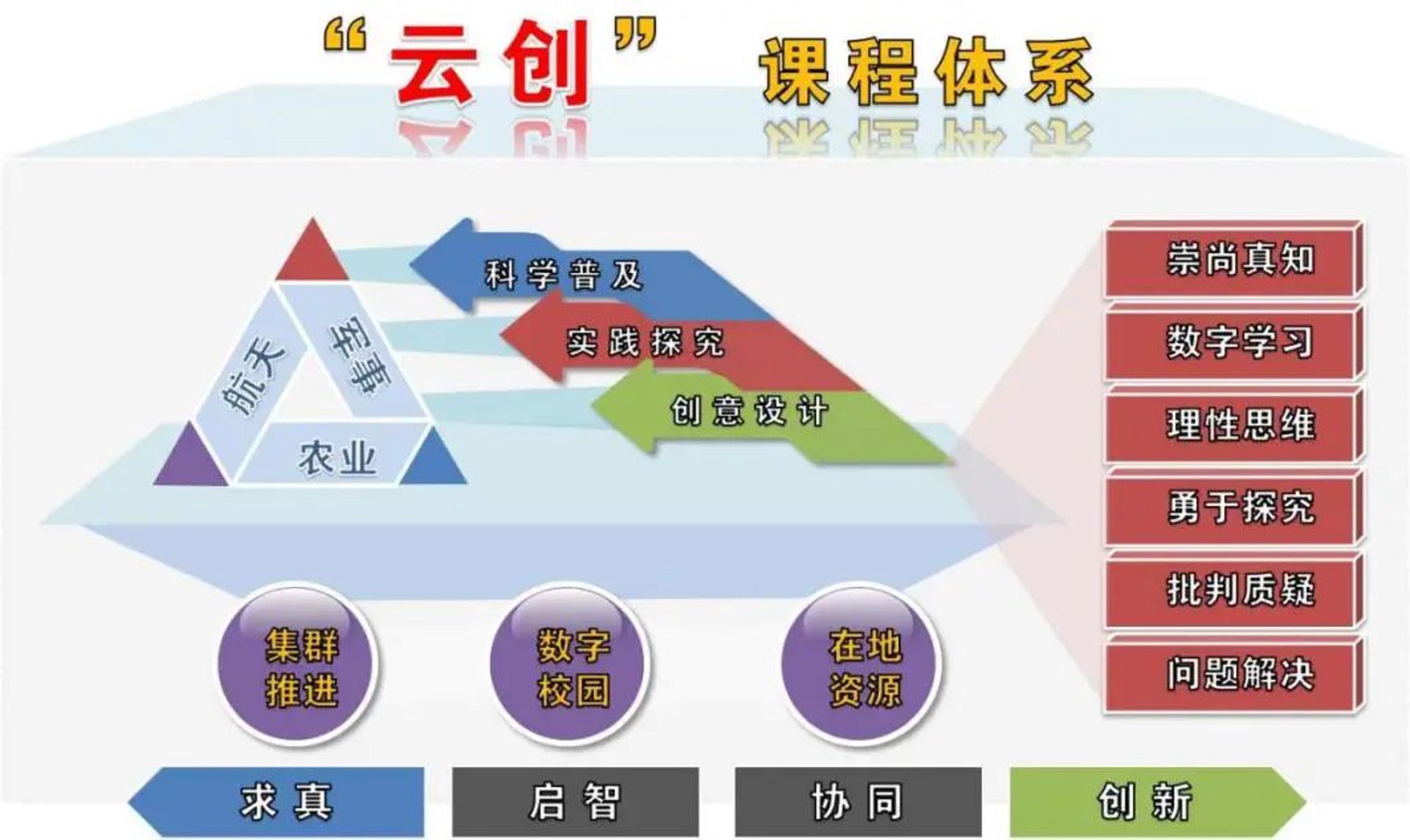 智慧课堂：重塑教育新生态