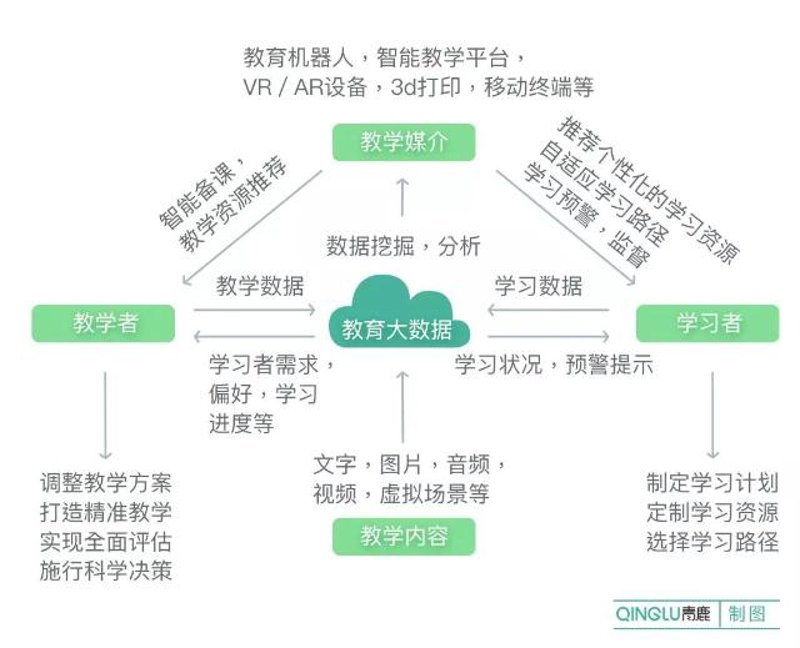 教育数据挖掘