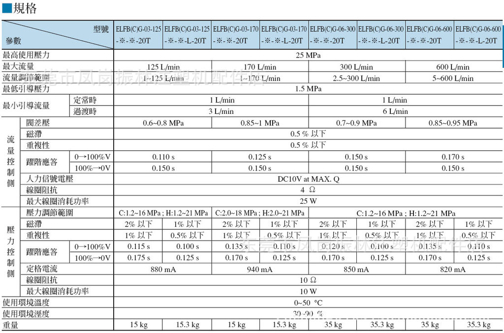 随着5G、云计算、大数据等技术的快速发展