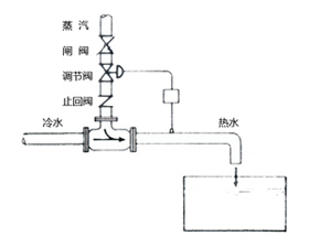 这一过程显著加快了油气分离的速率